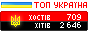 Український рейтинг TOP.TOPUA.NET